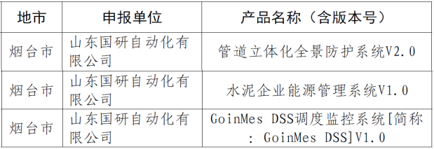 币游三款产品入选山东省高端软件名单
